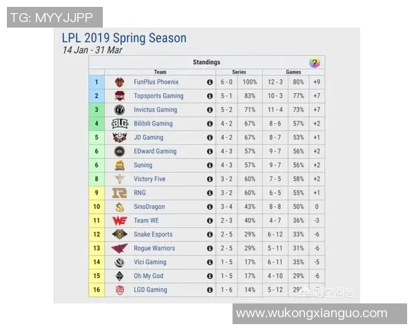 DOTA2最新状态排行榜揭晓FPX战队荣登第9名引发热议